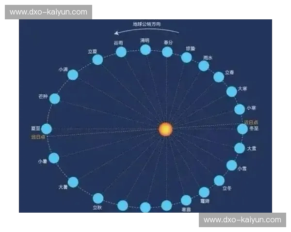 太阳排名——为每一个选择照亮方向 太阳排名——为每一个选择照亮方向